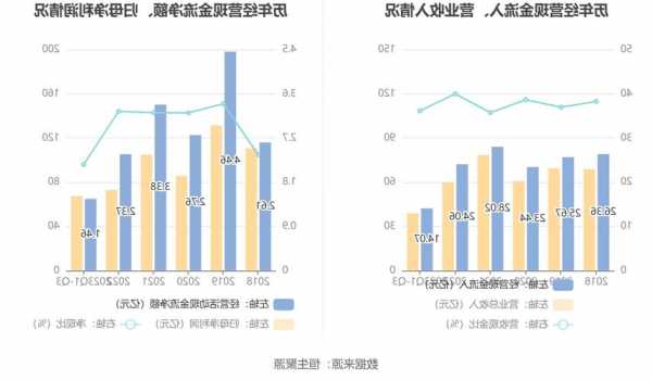 长青集团(002616.SZ)：前三季度净利润1.13亿元，同比增长819.18%