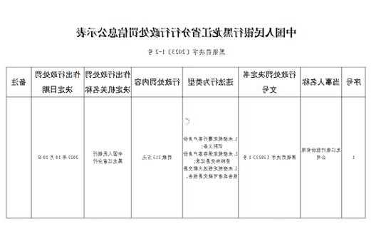 因未按规定履行客户身份识别义务等 龙江银行被央行罚款213万