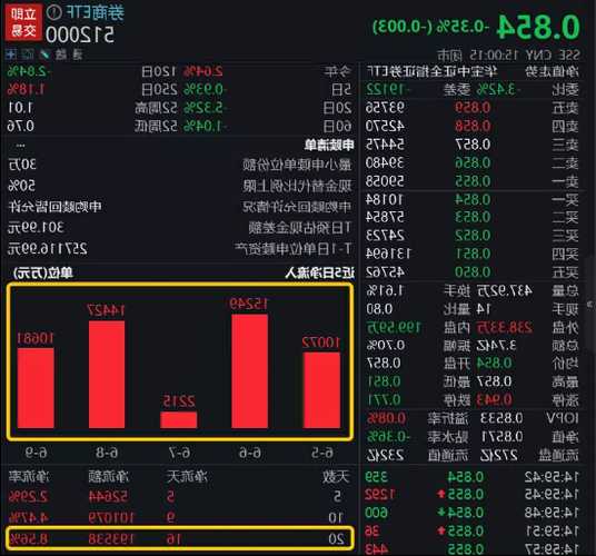 维亚生物(01873.HK)10月31日耗资38.5万港元回购30万股