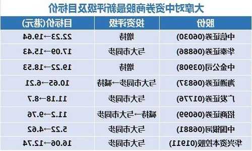 大摩：予中国神华“增持”评级 目标价上调至33.1港元