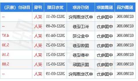 中国电力(02380.HK)拟在中国境内发行30亿元永续中期票据